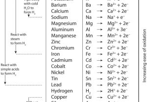 Balancing Equations Worksheet Answers Chemistry together with Oxidation–reduction Reactions In solution