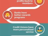 Banks Credit and the Economy Worksheet Answers as Well as 51 Best Banking \ Bank Accounts Banks