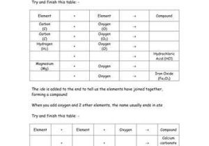 Basic atomic Structure Worksheet Answers Along with atomic Structure Worksheet Answers
