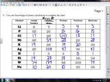 Basic atomic Structure Worksheet Answers Also Unique Basic atomic Structure Worksheet Best Edexcel 9 1 Cc3a