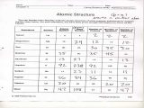Basic atomic Structure Worksheet Answers and atomic Structure Worksheet Answers