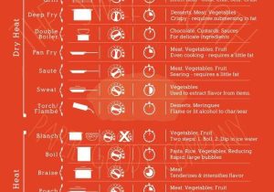 Basic Cooking Terms Worksheet Also 23 Best Culinary Techniques Images On Pinterest