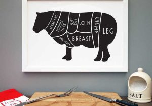 Beef Primal Cuts Worksheet Answers Along with 8 Best Lamb Cuts Images On Pinterest