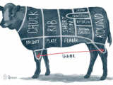 Beef Primal Cuts Worksheet Answers Also A Guide to All the Cuts Of Beef