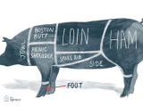 Beef Primal Cuts Worksheet Answers as Well as Basic Beef Pork and Lamb Primal Cuts