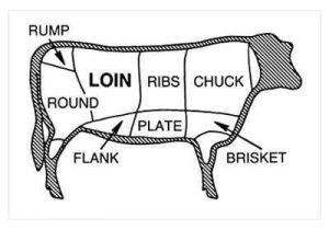 Beef Primal Cuts Worksheet Answers together with 8 Best Lamb Cuts Images On Pinterest