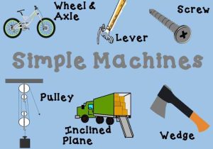 Bill Nye Simple Machines Worksheet Answers or 12 Best Science Images On Pinterest