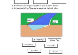 Bill Nye the Science Guy Energy Worksheet or Weathering and Erosion Worksheet School Pinterest