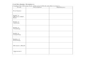 Bill Of Rights Worksheet Also Division Worksheets Ampquot Division Worksheets Lower Ks2 Free P