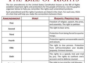 Bill Of Rights Worksheet Answer Key as Well as Icivics Bill Rights Worksheet Worksheets for All