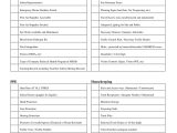 Bloodborne Pathogens Worksheet and 30 Fresh Fire Safety Checklist Template at Fice Manual Template 2018