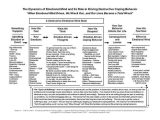 Body Image therapy Worksheet Along with 54 Best therapy Images On Pinterest