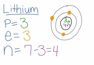 Bohr Model and Lewis Dot Diagram Worksheet Answers Along with 50 Awesome Graph Bohr Diagram for Lithium Diagram Ins