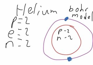 Bohr Model and Lewis Dot Diagram Worksheet Answers with Bohr Model Worksheet Worksheet for Kids Maths Print