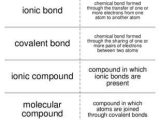 Bonding Basics Ionic Bonds Worksheet Answers Also Chemical Bonding and the Ionic Bond Model Flash Cards for General