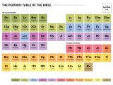 Books Of the Bible Worksheets and Chronology why aren T the Books Of the Bible In