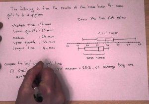 Box and Whisker Plot Worksheet 1 with Gcse Maths How to Pare Box and Whisker Plots Paring Box and