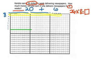 Box Method Multiplication Worksheet with Kindergarten Grid Paper Multiplication Partial Produ