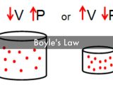 Boyle's Law and Charles Law Gizmo Worksheet Answers Along with Boyleampaposs Law by Loubeth Vaughn