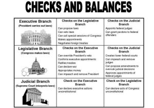Branches Of Government for Kids Worksheet and 153 Best Elections Images On Pinterest