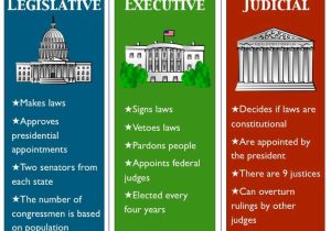 Branches Of Government Worksheet as Well as 48 Best New Nation and U S Government Images On Pinterest