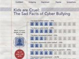 Bullying Worksheets for Kids together with 25 Best Cyberbullying Images On Pinterest