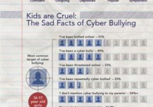 Bullying Worksheets for Kids together with 25 Best Cyberbullying Images On Pinterest