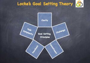 Business Goal Setting Worksheet Also Laura Mcharrie the Hidden Edge Another Way Of Looking at
