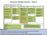 Business Goal Setting Worksheet with Business Model Canvas Day