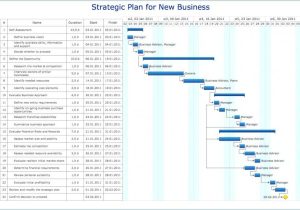 Business Plan Worksheet Also How to Write A Business Plan with Sample Business Plans Business