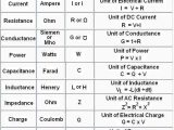 Calculating Electrical Energy and Cost Worksheet Answers or Basic Electrical formulas