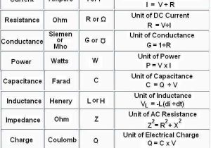 Calculating Electrical Energy and Cost Worksheet Answers or Basic Electrical formulas