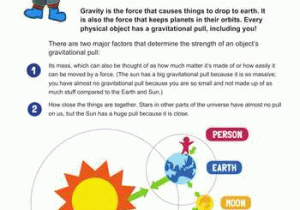 Calculating force Worksheet with Gravity Definition for Kids