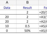 Calculating Oee Worksheet Along with Dividing In Google Spreadsheets