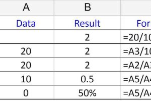 Calculating Oee Worksheet Along with Dividing In Google Spreadsheets