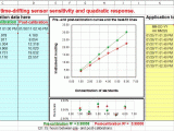 Calculating Oee Worksheet with Worksheet for Analytical Calibration Curve