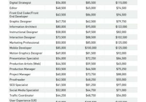 Calculating Your Paycheck Salary Worksheet 1 Answer Key together with 9 Best Salary Guide Images On Pinterest