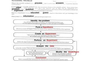 Can You Spot the Scientific Method Worksheet Along with Worksheets 48 New Scientific Method Worksheet Full Hd Wallpaper