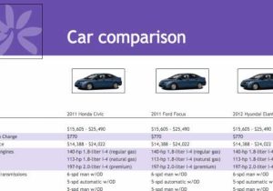 Car Lease Worksheet with Car Lease Calculator Excel Spreadsheet Beautiful Car Loan Calculator