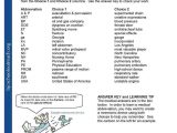 Career Exploration Worksheets Printable together with Kindergarten Word Family Worksheets Pics Freeivities Worksheet