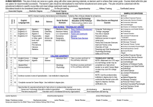 Career Pathway Planning Worksheet Also Business Plan Fitness Center Example Training Facility Gym Pdf