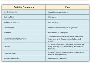 Career Pathway Planning Worksheet or Designing A Training Program