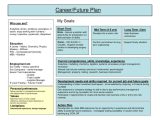 Career Planning Worksheet with southern Nina Cte Business Finance Ampinformation Technolo