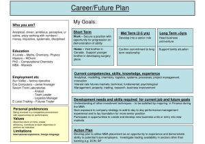 Career Planning Worksheet with southern Nina Cte Business Finance Ampinformation Technolo