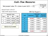 Cash Flow Worksheet and Cost Management Online Presentation