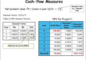 Cash Flow Worksheet and Cost Management Online Presentation