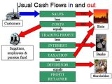 Cash Flow Worksheet as Well as Suan Luang Ba