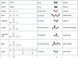 Categories Of Chemical Reactions Worksheet Answers and 20 4 Amines and Amides – Chemistry