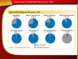 Causes Of the Civil War Worksheet or the First Half Of the Civil War Ppt