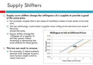 Changes In Supply Worksheet Answers together with Worksheet Demand Shifters Kidz Activities